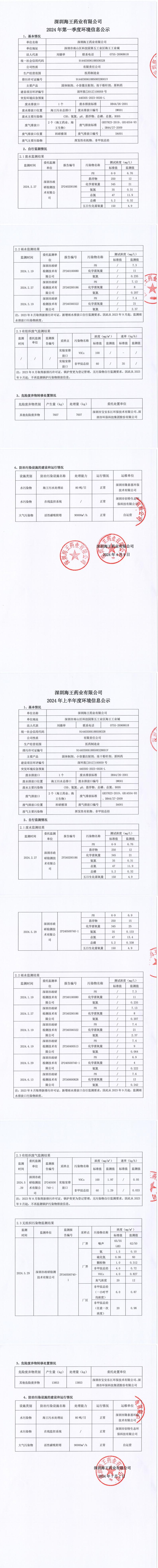 2024年金年会 金字招牌诚信至上药业第一季度和上半年度信息公示_00.jpg